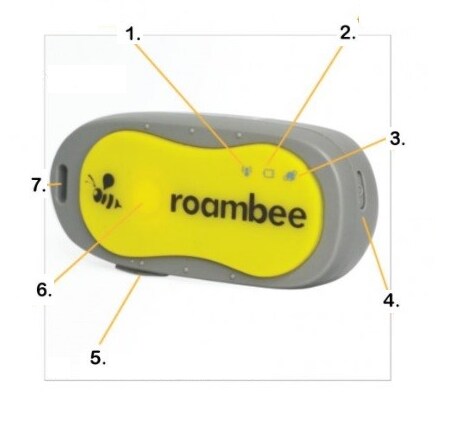 The Roambee device. On the left side is a hanging hole. In the left-middle of the front of the device is a multi-function button. On the bottom is a USB charging port. On the right side is a power button. In the top-right side of the middle of the device are Network, Battery, and GPS LED indicators.