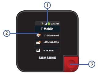 Features on the front of the Samsung LTE Mobile HotSpot Pro. The notification bar is at the top of the screen. Below that is the Display. The USB Connector is in the bottom-right corner