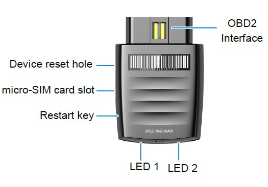 A SyncUP DRIVE device. On the top of the device (opposite the curved edge) is the OBD2 Interface. On the side of the device is the device reset hole, the micro-SIM card slot, and the restart key. On the curved edge of the device are the LED indicators